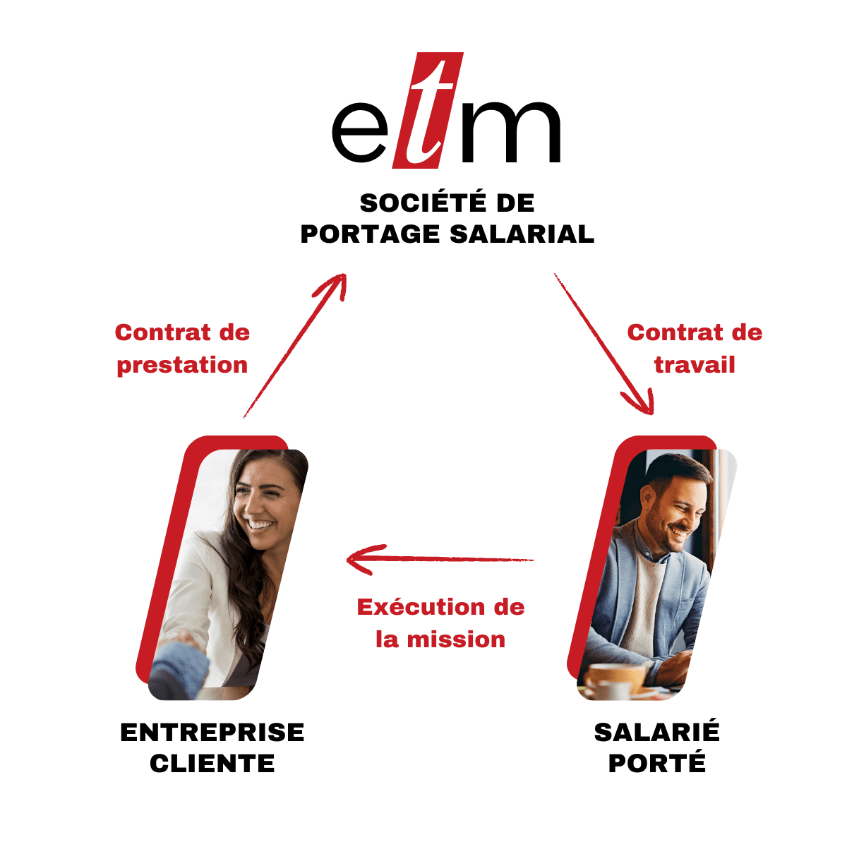 ETM-presentation-portage-salarial